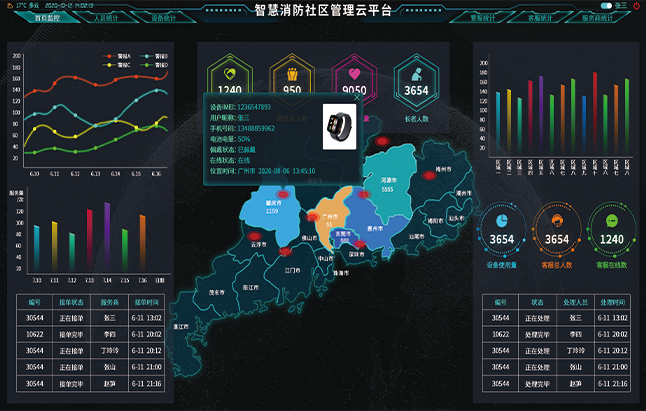 智慧养老云平台